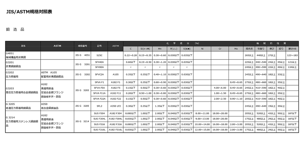 JIS/ASTM規格対照表